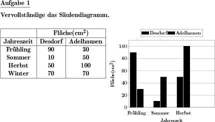 Saulendiagramm Zeichnen Mit Mehreren Datenreihen Individuelle Mathe Arbeitsblatter Bei Dw Aufgaben