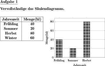 Säulendiagramm zeichnen