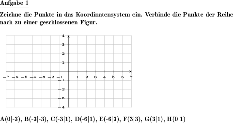 Punkte zu gegebenen Koordinaten sind in ein Koordinatensystem einzuzeichnen und zu verbinden, eine Figur entsteht. (Beispiel für die Aufgabenstellung)