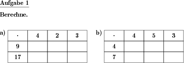 Multiplikationsaufgaben sind in Matrixform gestellt - die Matrix ist auszufüllen. (Beispiel für die Aufgabenstellung)