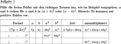 Die Elemente der Binomischen Formeln werden in Tabellenform dargestellt und Lücken sind zu füllen. (Beispiel für die Aufgabenstellung)