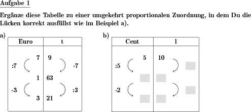 Umgekehrt proportionale Zuordnung im Tabellenverfahren