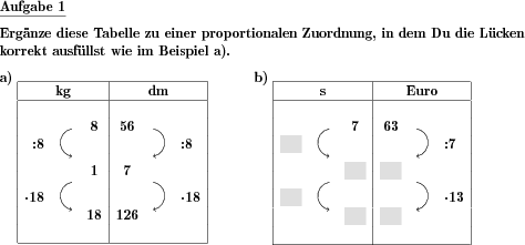 Dreisatzaufgaben zu proportionalen Zuordnungen sind in Tabellenform zu lösen. (Beispiel für die Aufgabenstellung)